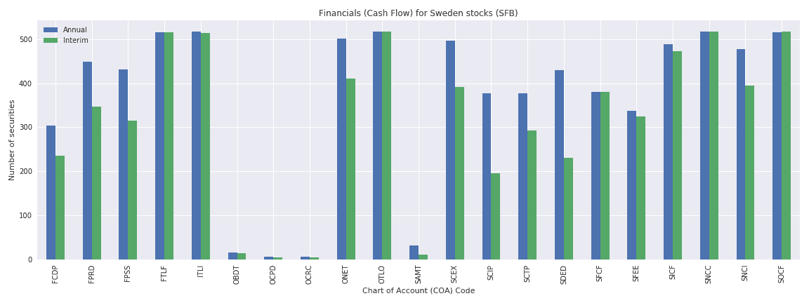 Sweden Reuters financials cash flow