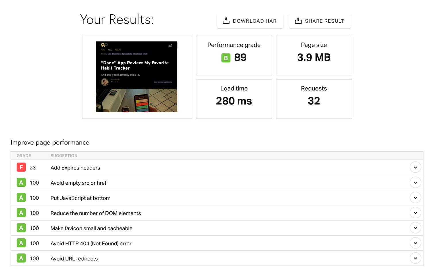 Static article page speed from Pingdom.