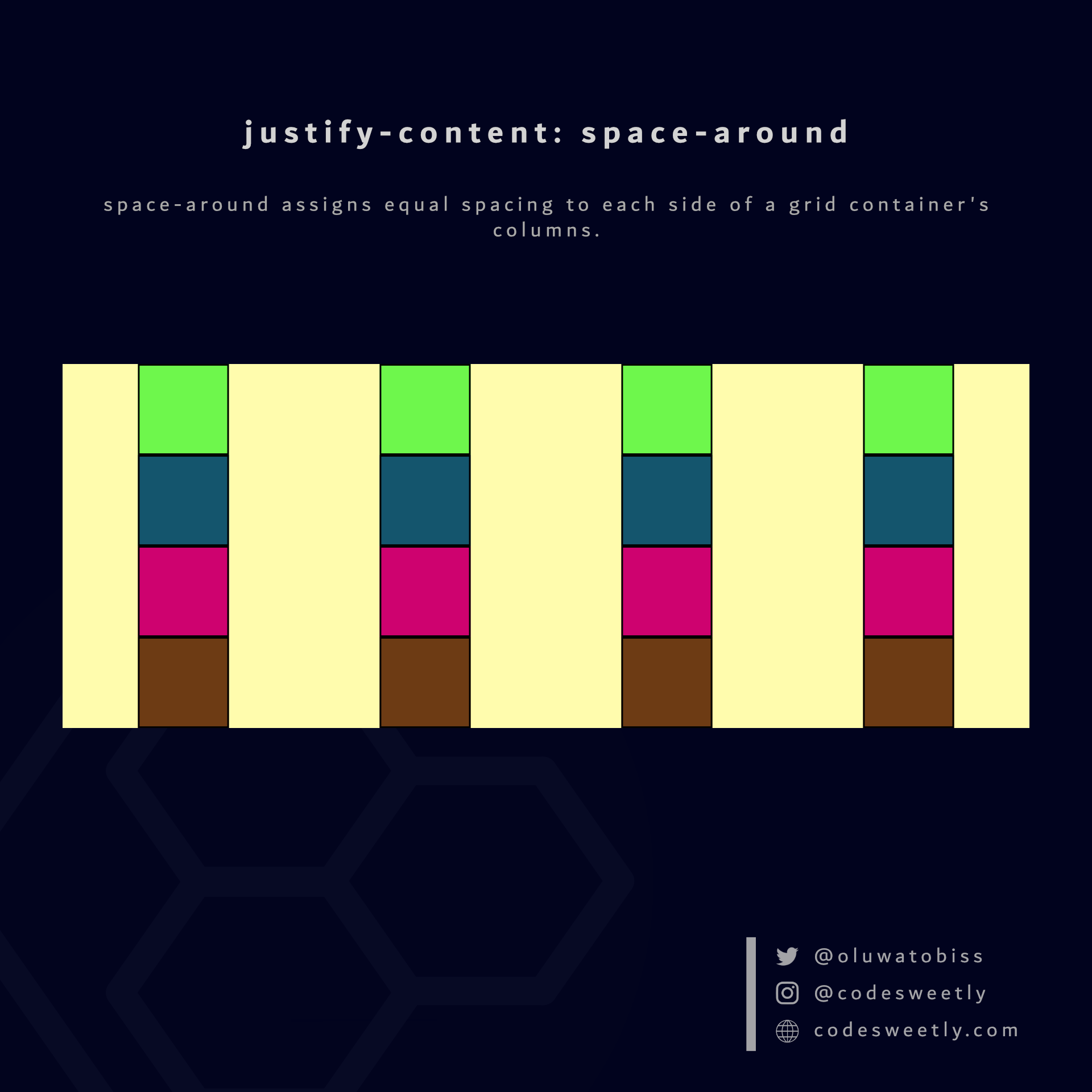 Illustration of justify-content's space-around value in CSS Grid