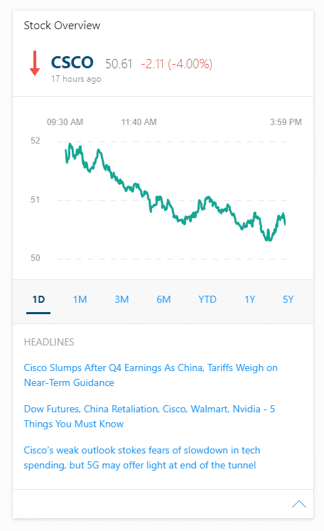 Digital Assistant Card showing a graph of the company stock price and a recent news feed