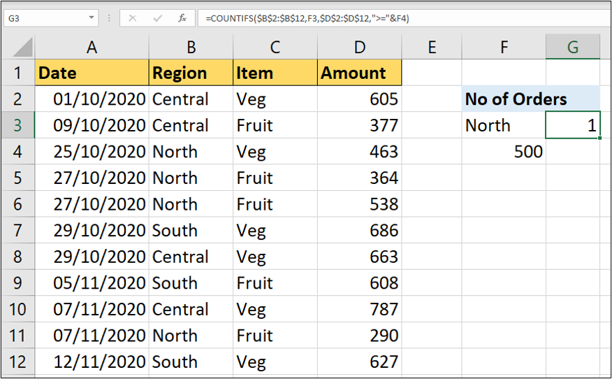 Excel COUNTIF And COUNTIFS Function [How-To Guide]