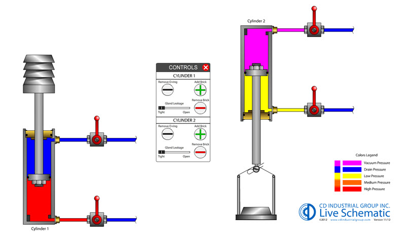 How To Maintain & Troubleshoot Hydraulic Systems | CD Industrial Group Inc.