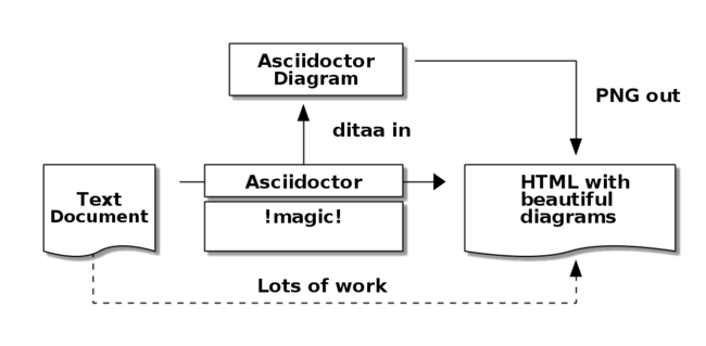 Asciidoctor Diagram Asciidoctor