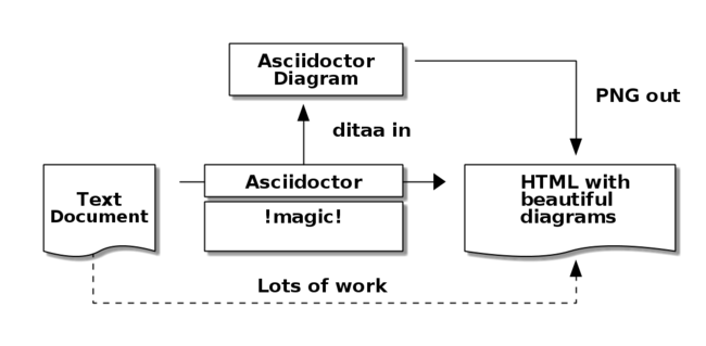 Asciidoctor windows как установить