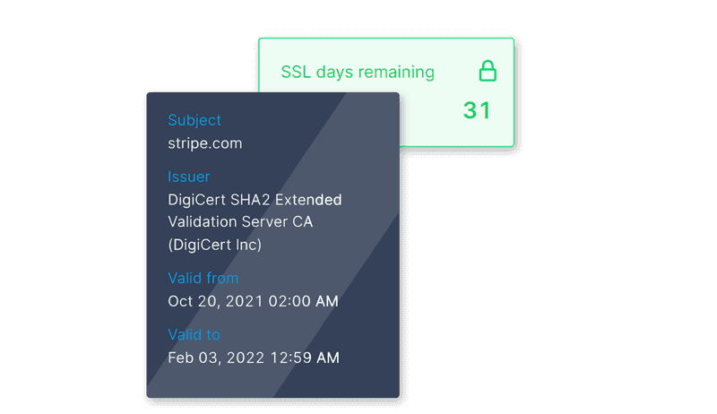 Odown - SSL Certificate details 