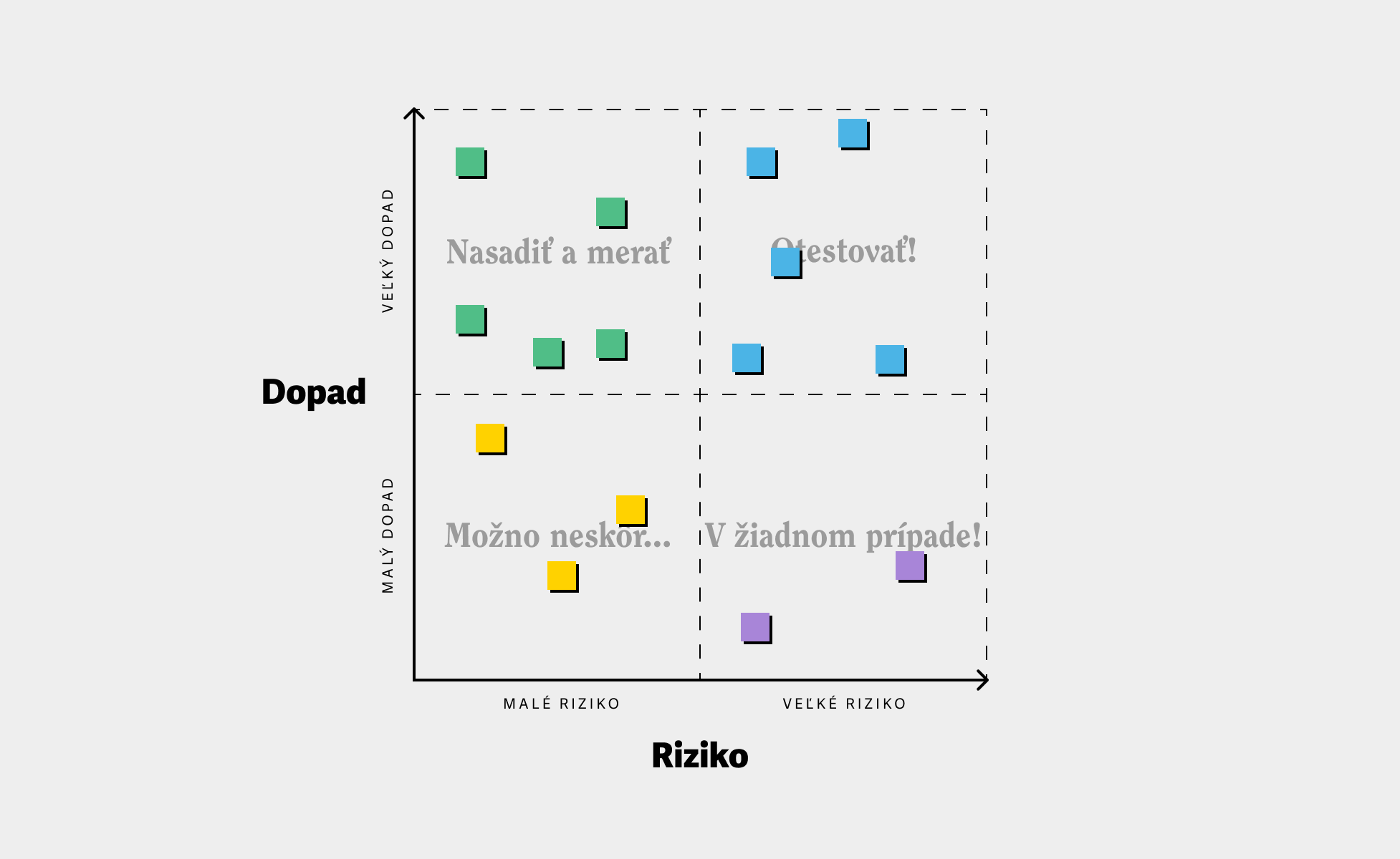 Example of how an impact-risk matrix