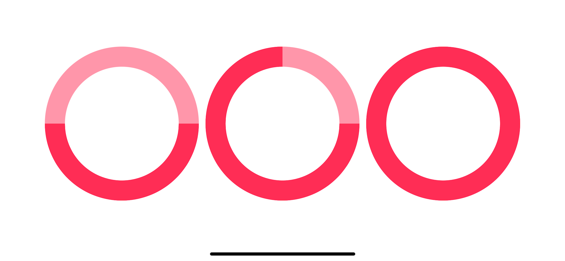 Circular progress bars with 50%, 75%, and 100% progress.
