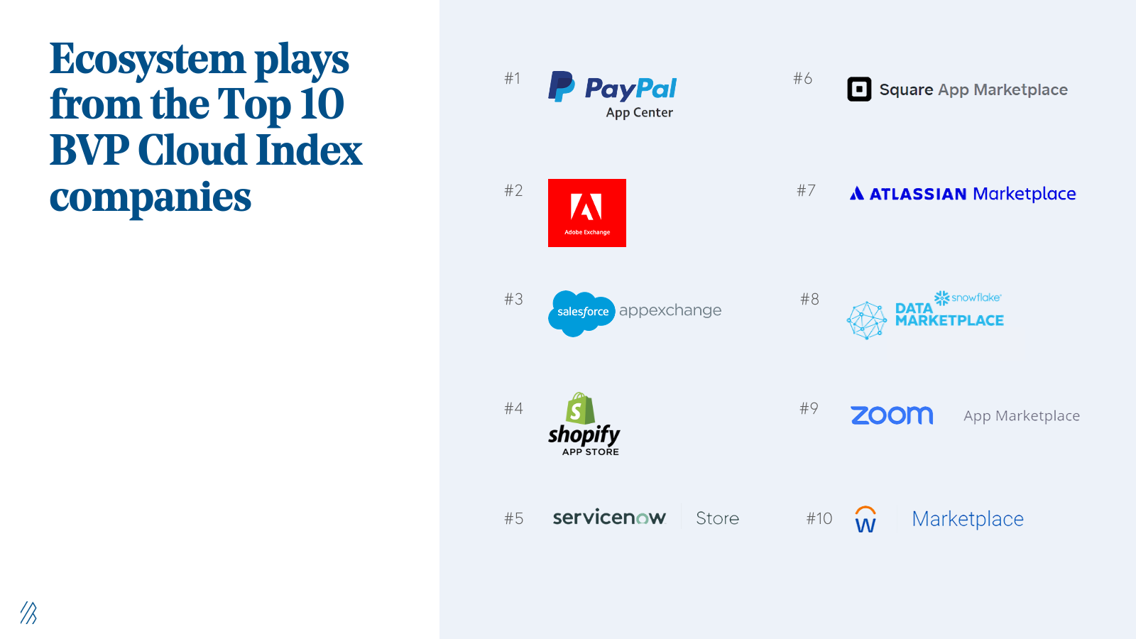 Ecosystem plays from the Top 10 BVP Cloud Index companies