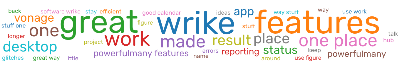 Word visualization for Features.
