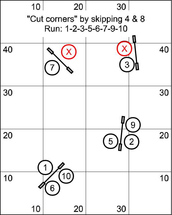 Sequence 3 Sequence 3