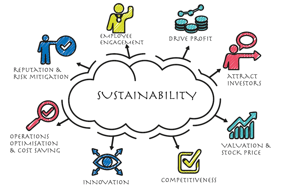 Brand Sustainability