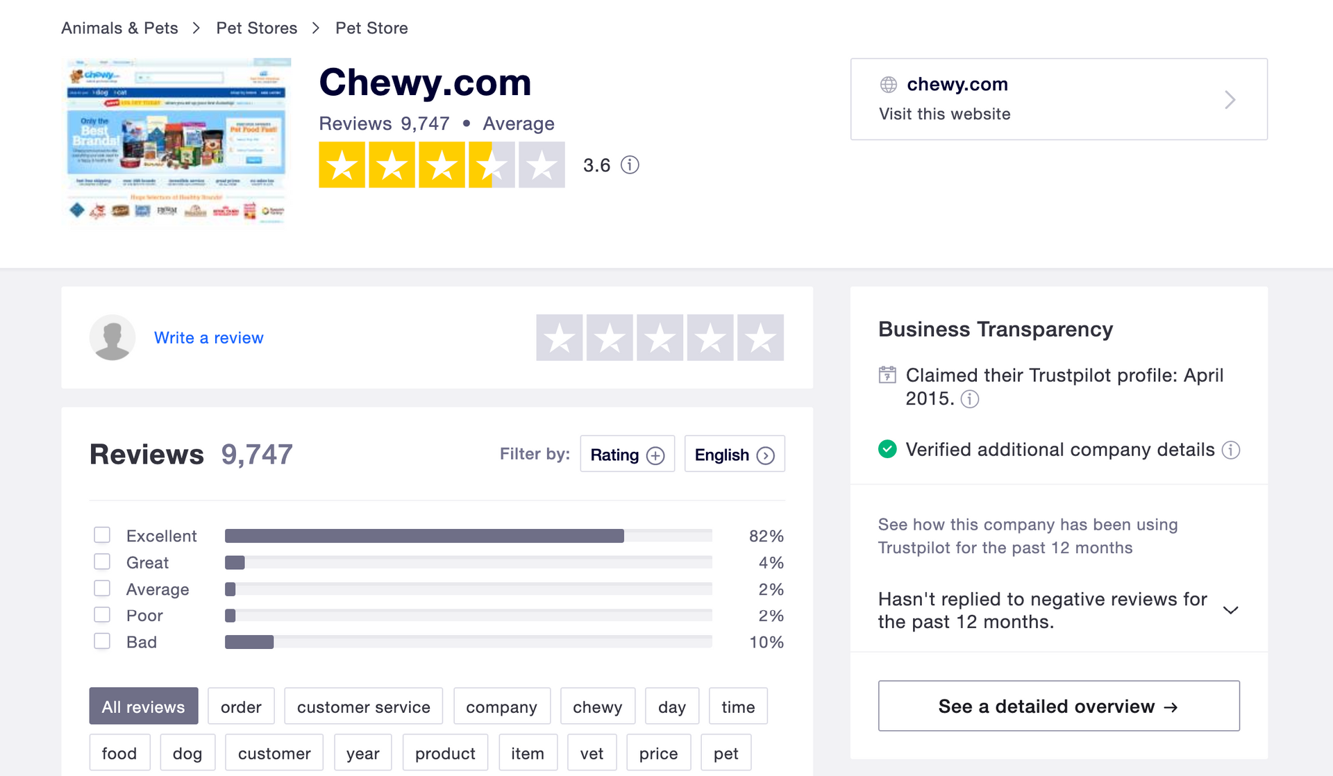 The overall star rating of Chewy reviews on Trustpilot: 3.6 star rating from over 9,000 reviews, with 82% leaving a score of 'excellent'.