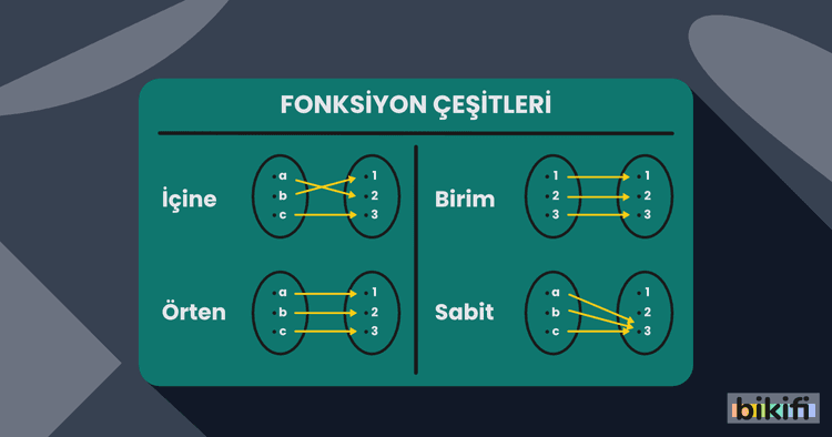 Ücretsiz Matematik Ders Notları Ve Detaylı Konu Anlatımı