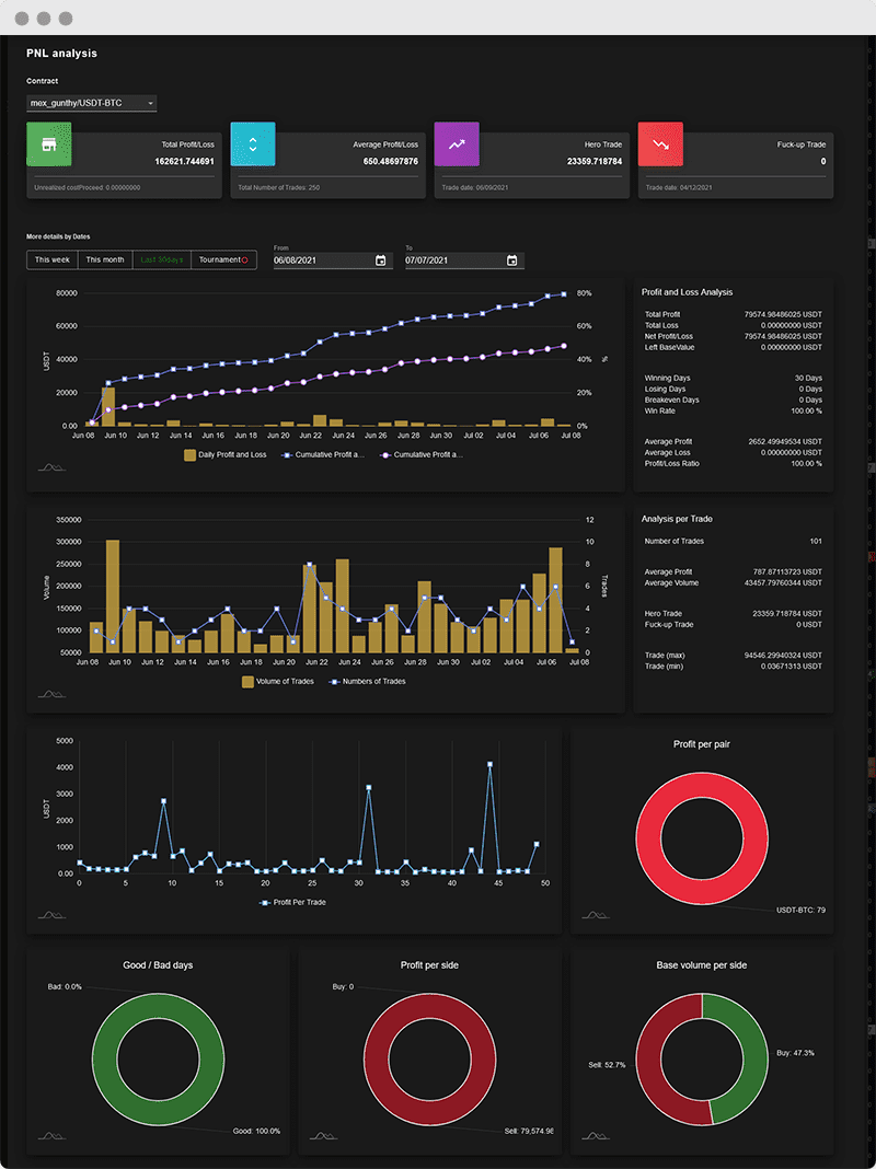 All Gunbot features - Detailed overview | gunbot.com