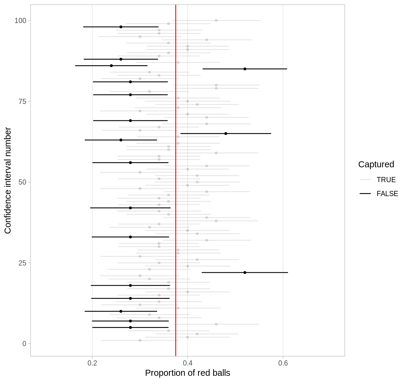 Chapter 8 Bootstrapping And Confidence Intervals Statistical Inference Via Data Science