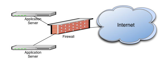 servers-firewall-internet