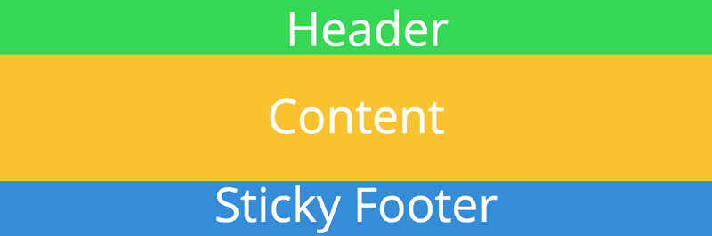 Sticky Footer in GatsbyJS using Flexbox Image