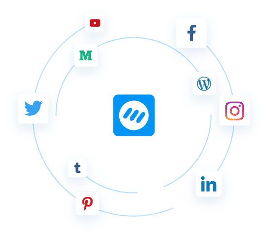 Multi channel publishing