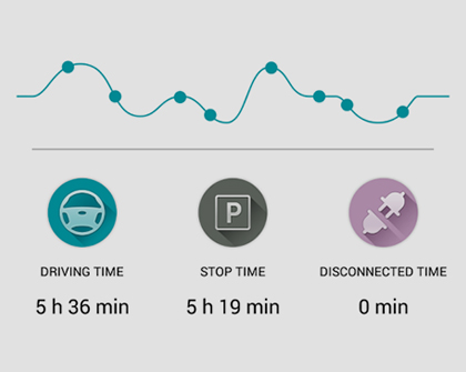 Mifi drive screen