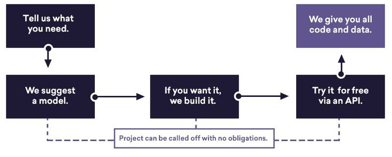 announcing explosion ai flowchart announcing explosion ai flowchart