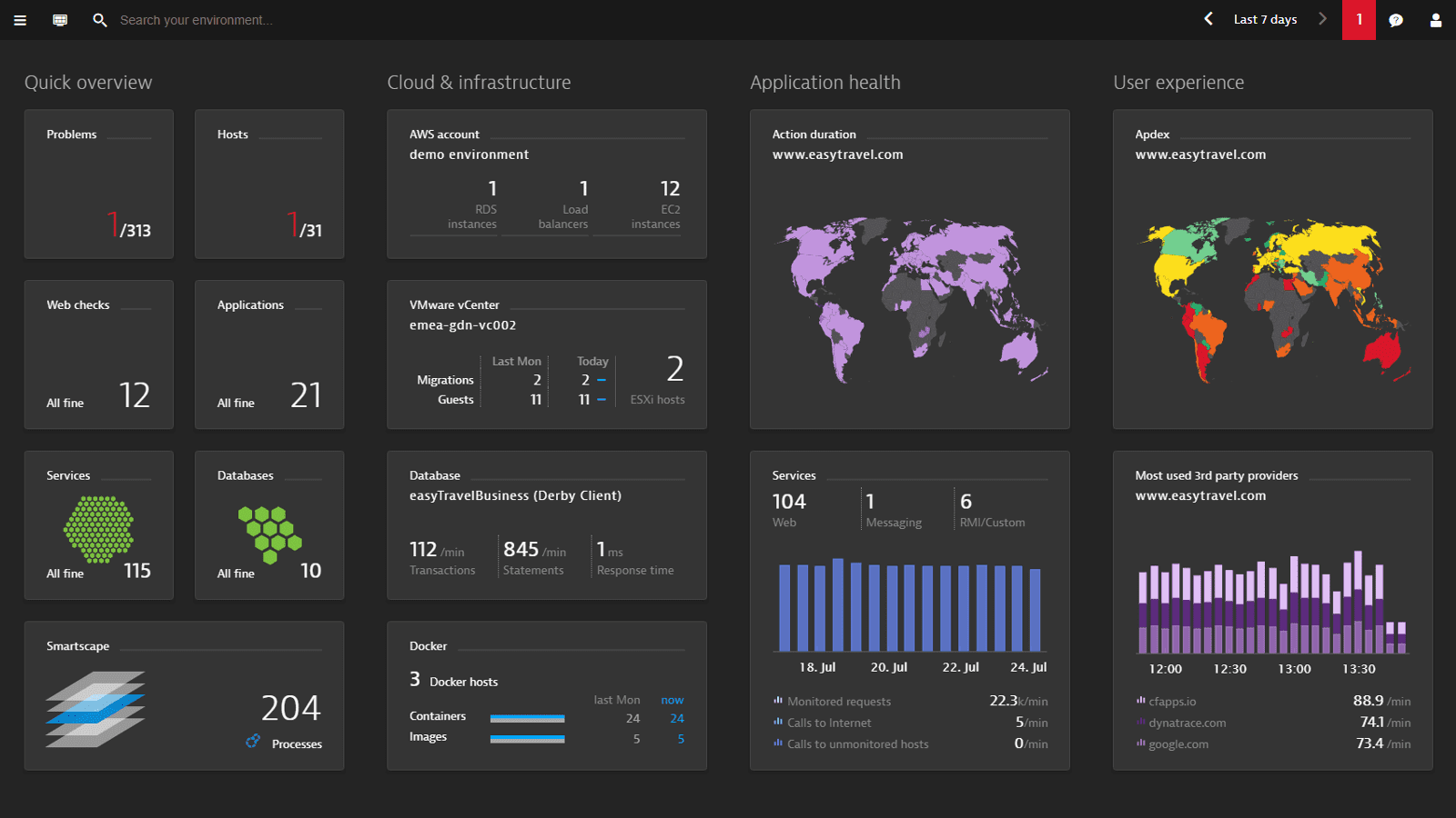 Dynatrace in-depth insights into your whole application stack