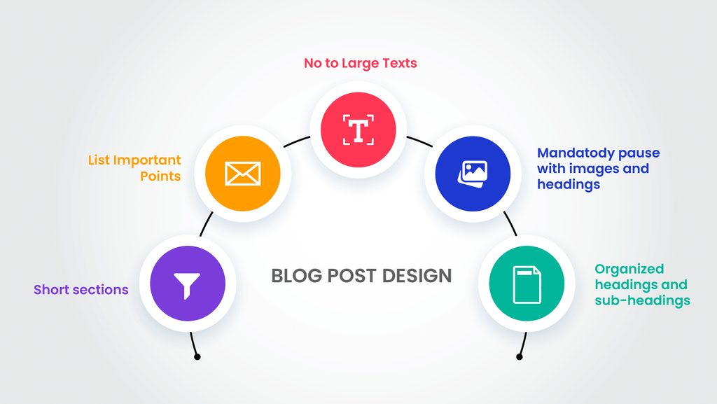 Blog Post Design