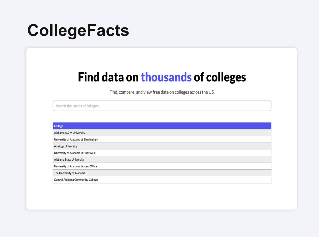 Thumbnail with CollegeFacts title showing website featuring a search bar and list of colleges