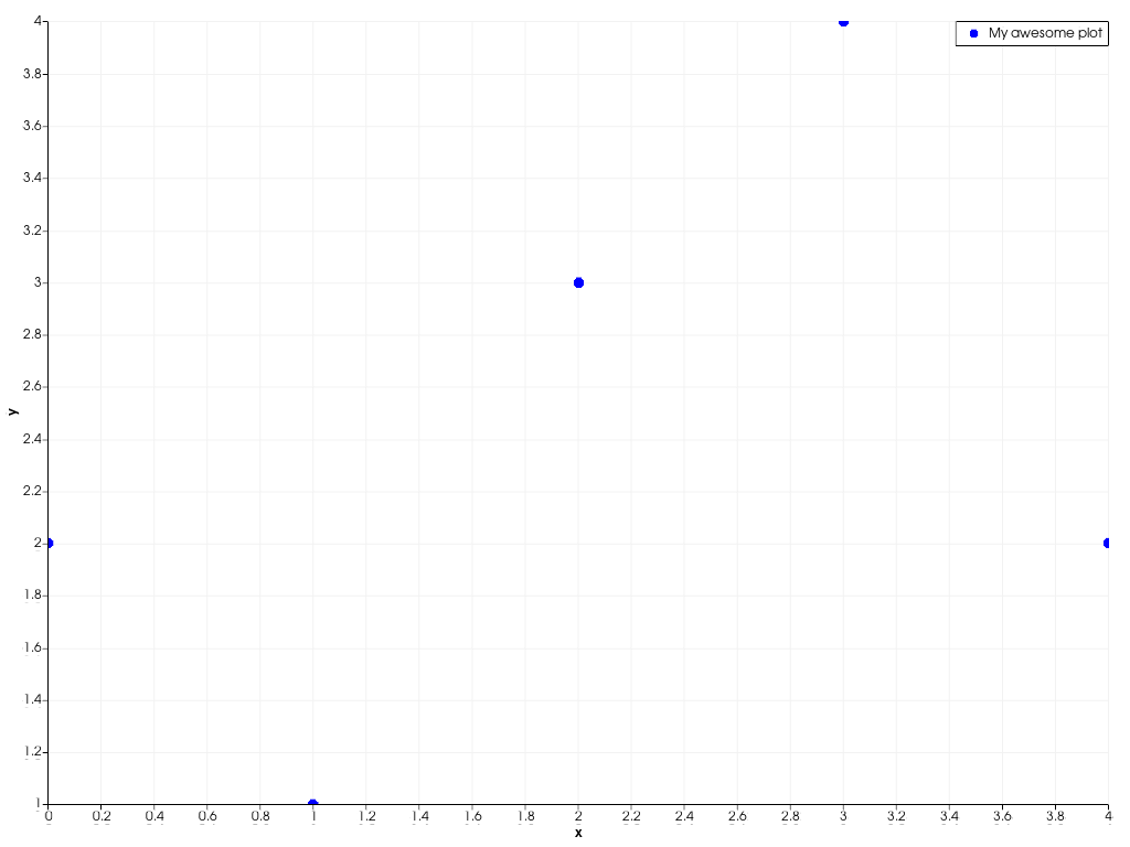 https://d33wubrfki0l68.cloudfront.net/fd646a2edb73cf2b5c1a294e21ca3554e67ddb70/16e66/_images/pyvista-plotting-charts-scatterplot2d-label-2_00_00.png