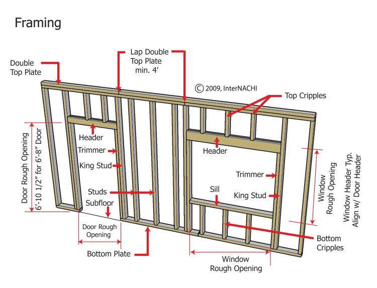 is-it-possible-to-have-a-backyard-office-shed-with-a-toilet-super