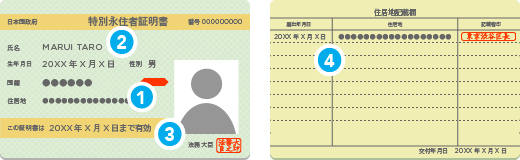 特別永住者証明書のイラスト