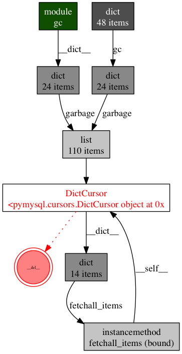 Object Graph References Object Graph References