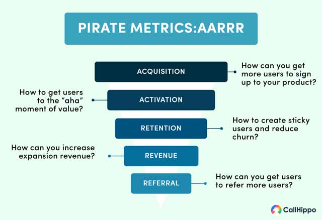 12 Ways SaaS Brands Can Build Their B2B Email List In 2022 | Emailable