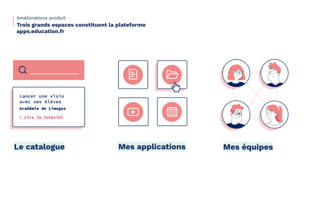 Tests utilisateurs