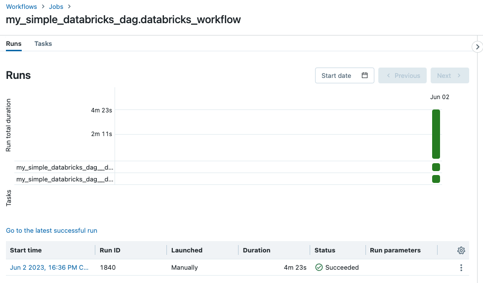 Databricks Workflow