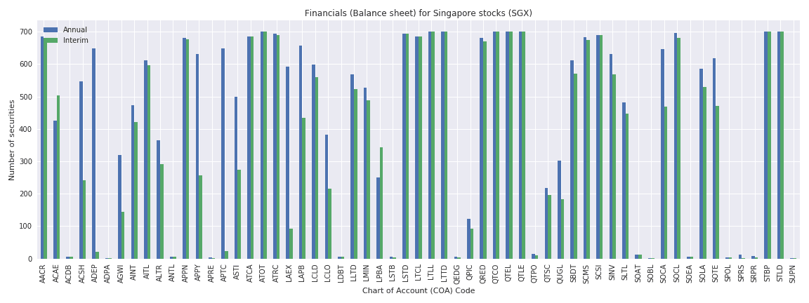 Singapore Reuters financials balance sheet
