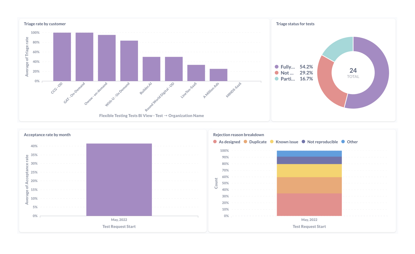 Colour and Font design