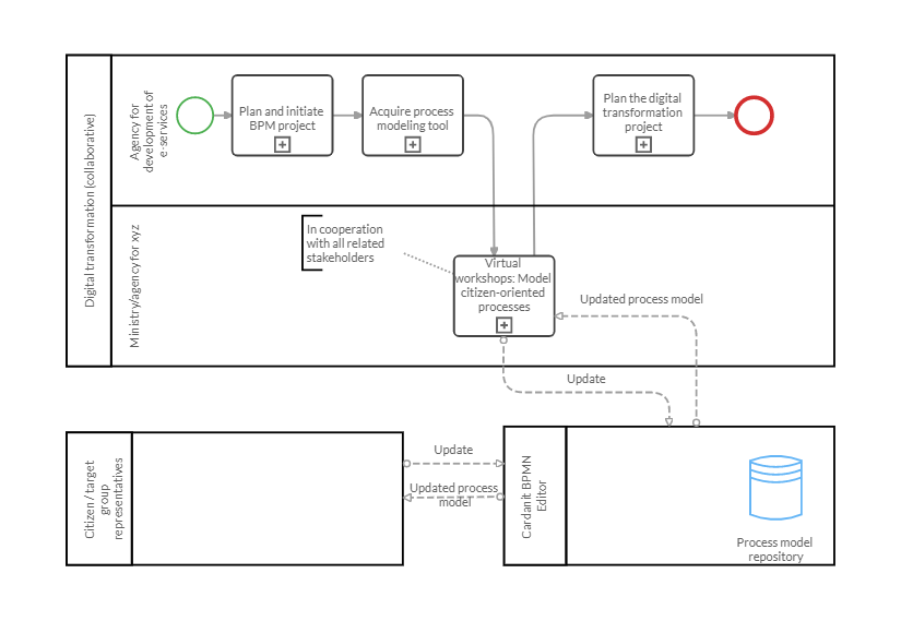 Public Admin Business Processes| Cardanit Blog