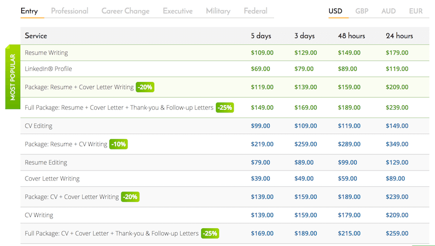 CareersBooster.com pricing system