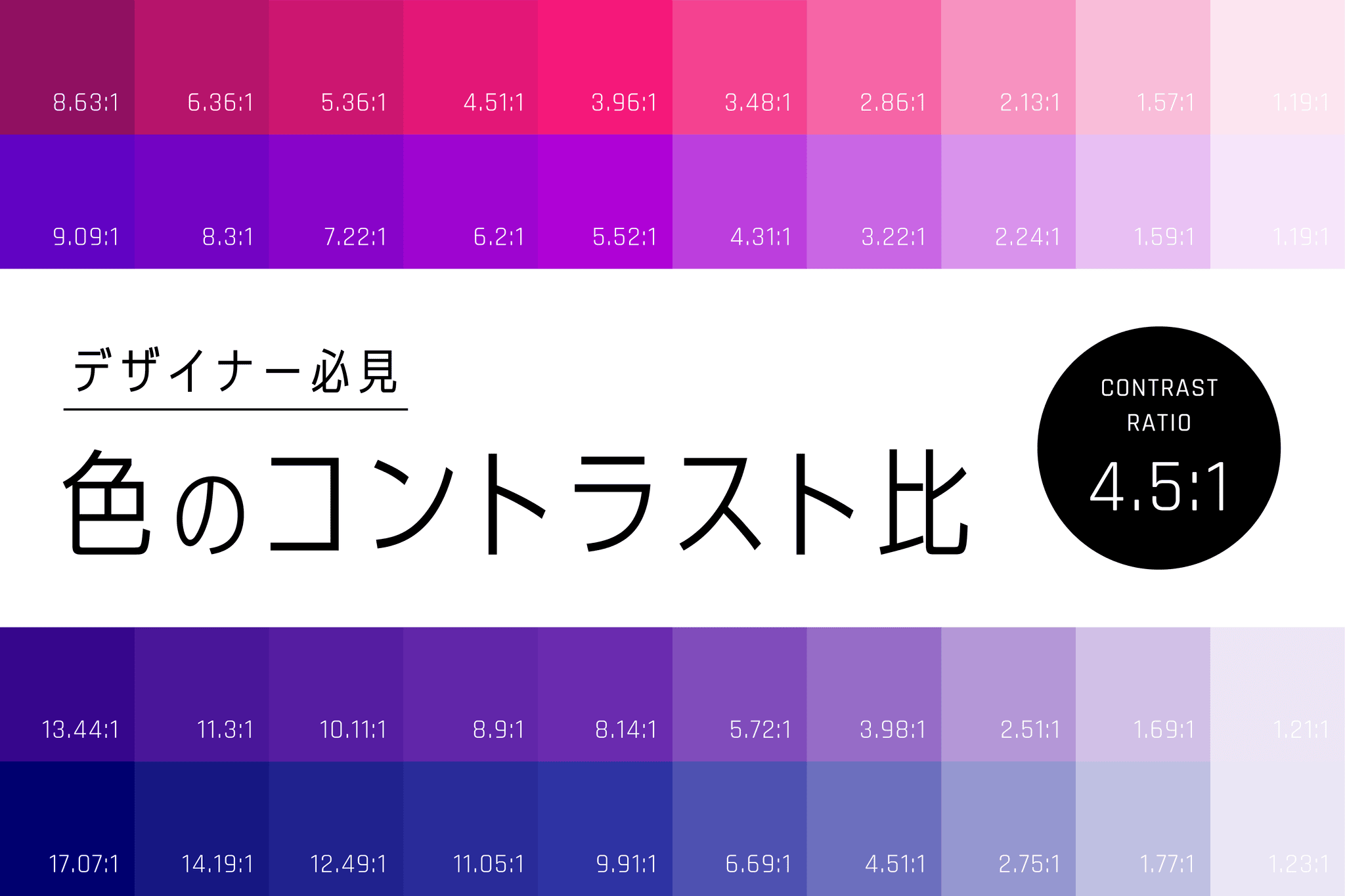 【デザイナー必見】色のコントラスト比について：Contrast Gridの使い方 ネクストライブ株式会社