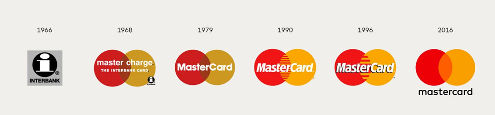 Mastercard logo evolution