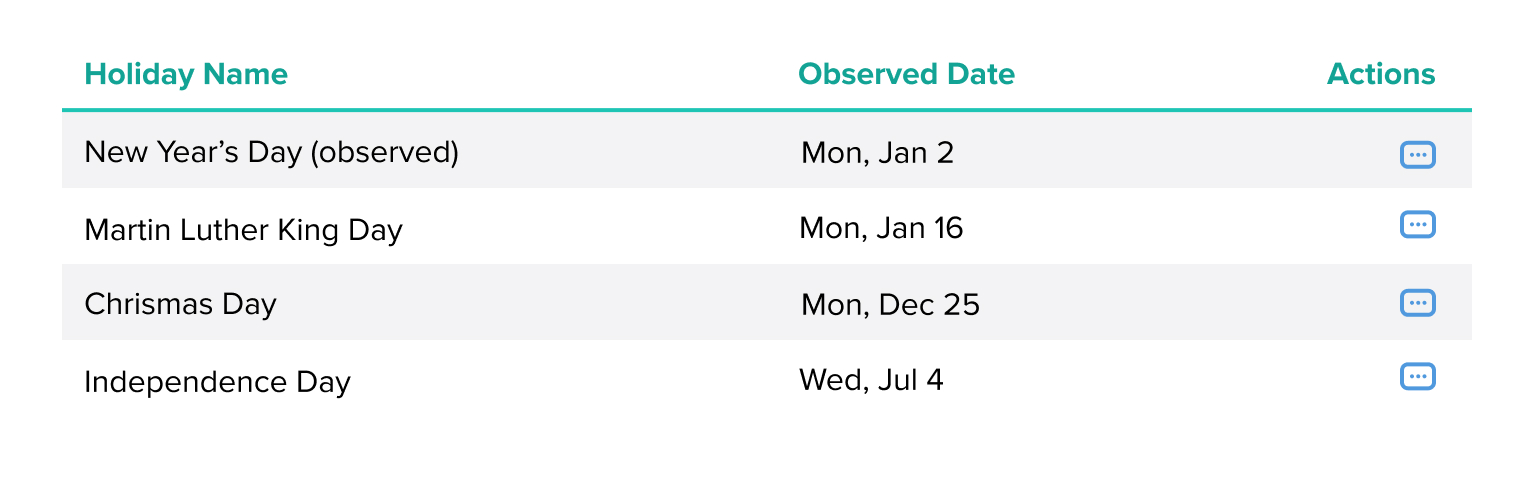 The table component in the Gusto component library