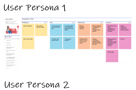 User persona workshop image