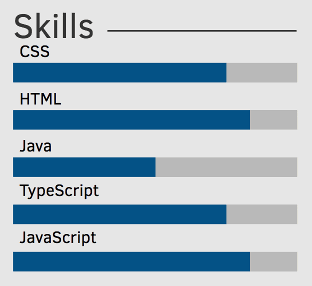 Skill rating