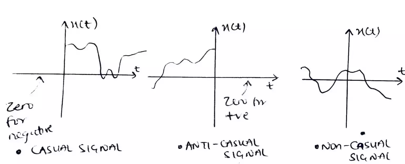 Differences Between Causal and Non-Causal Signal