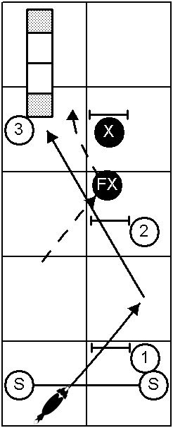 V-Set | AgilityNerd