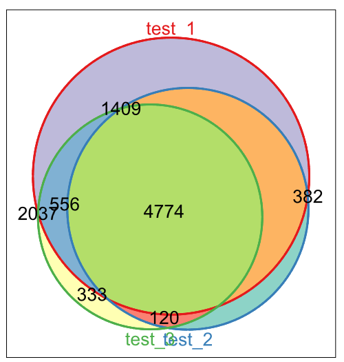 Venn r vs python yuliang zhang 