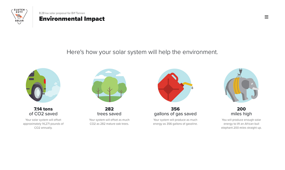 Solar proposal - environmental impact