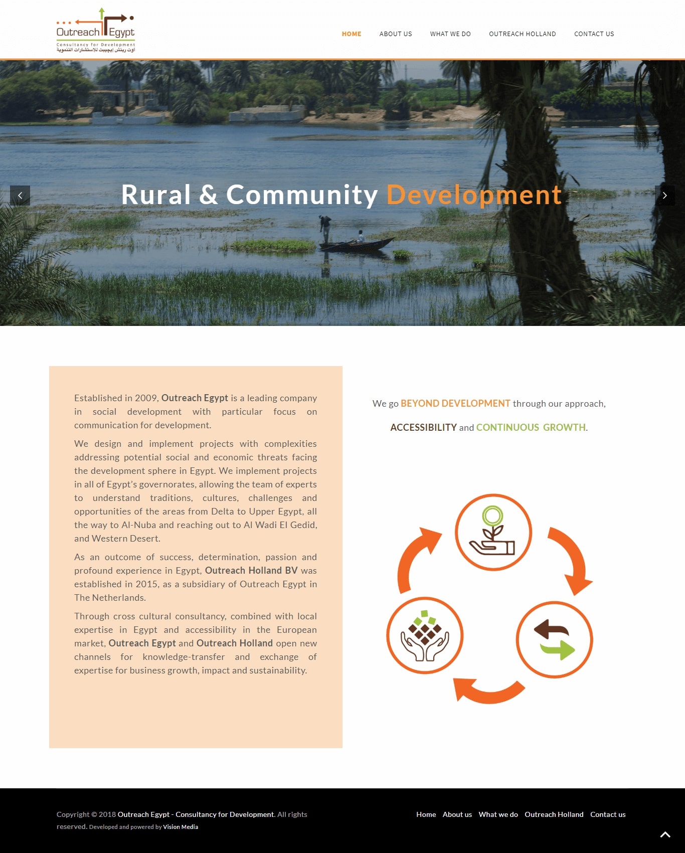 Outreach Egypt Website