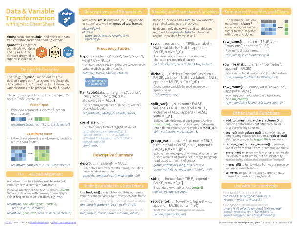 R Data Manipulation Cheat Sheet