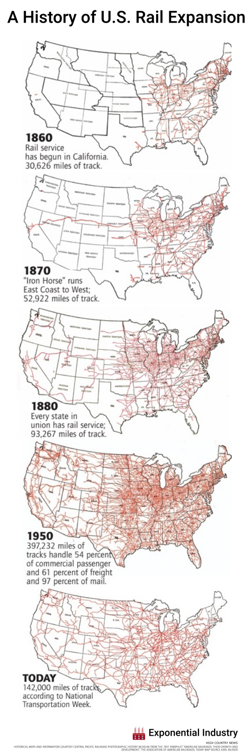 A History of U.S. Rail Expansion. Credit: High Country News